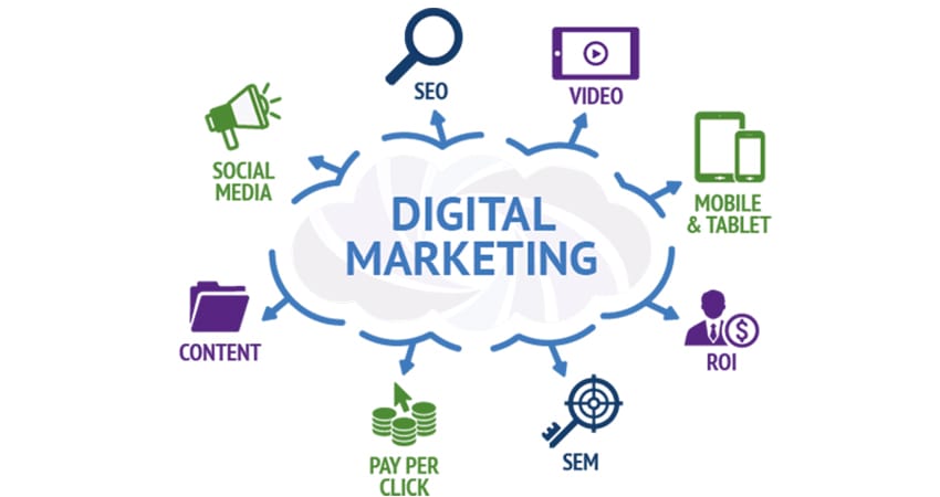 A Tutorial About The Services Provided By The very best Digital Promoting Company In San&nbsp;Diego